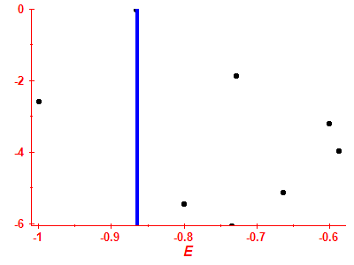 Strength function log